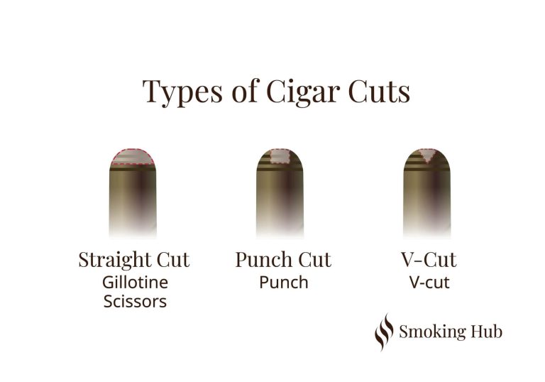 types of cigar cuts