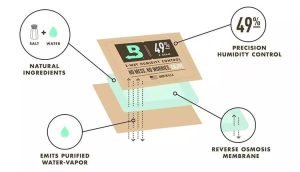how boveda works